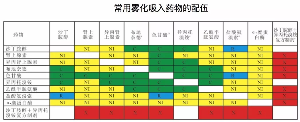 儿童雾化吸入的是是非非