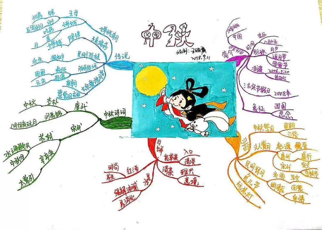 中秋佳节和老师小伙伴们一起绘制思维导图吧