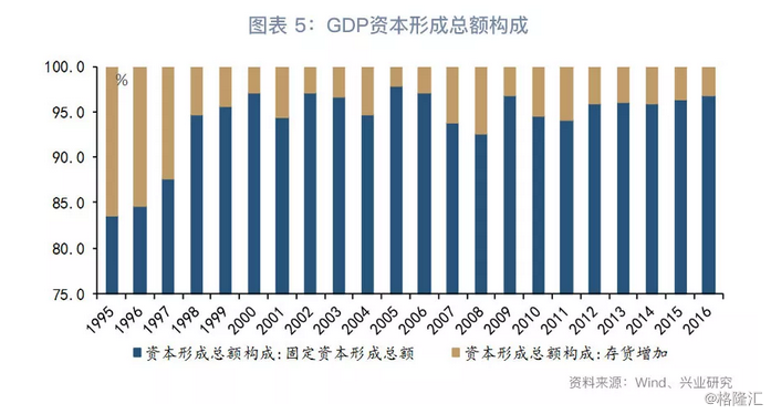 买卖土地增不增加GDP_昆明主城4月仅交易617亩土地 前四月卖地数量不增反减