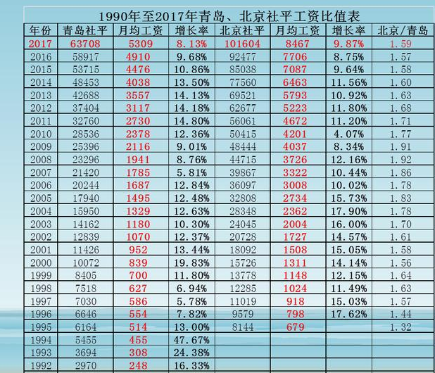 年限要是没有建立个人前的工作年限;或者当时的社会平均工资低