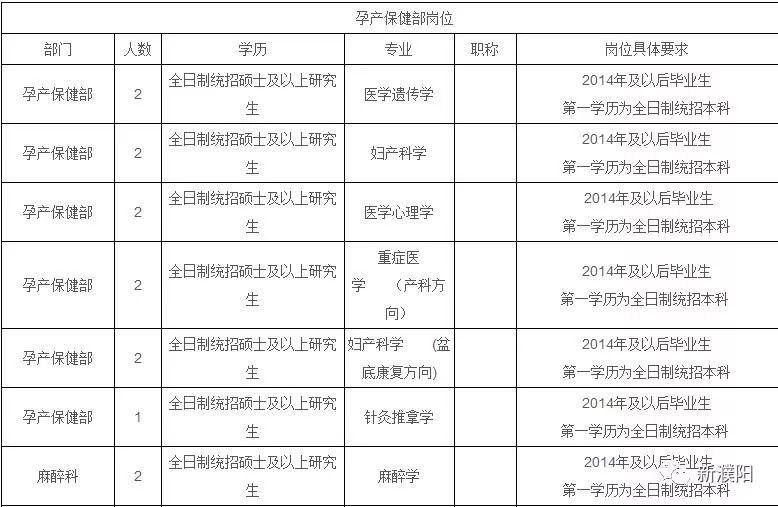 濮阳人口数_2019国考报名人数统计 濮阳地区报名人数2903人,已有2569人通过审核(2)