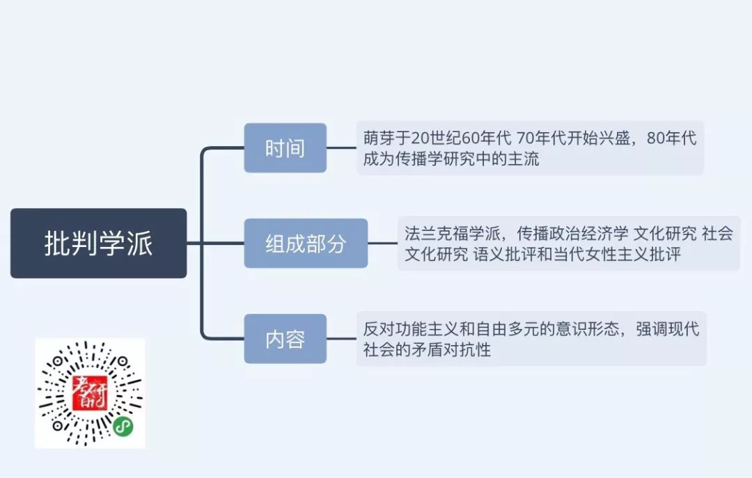 运用总量分析法进行经济学研究的学派