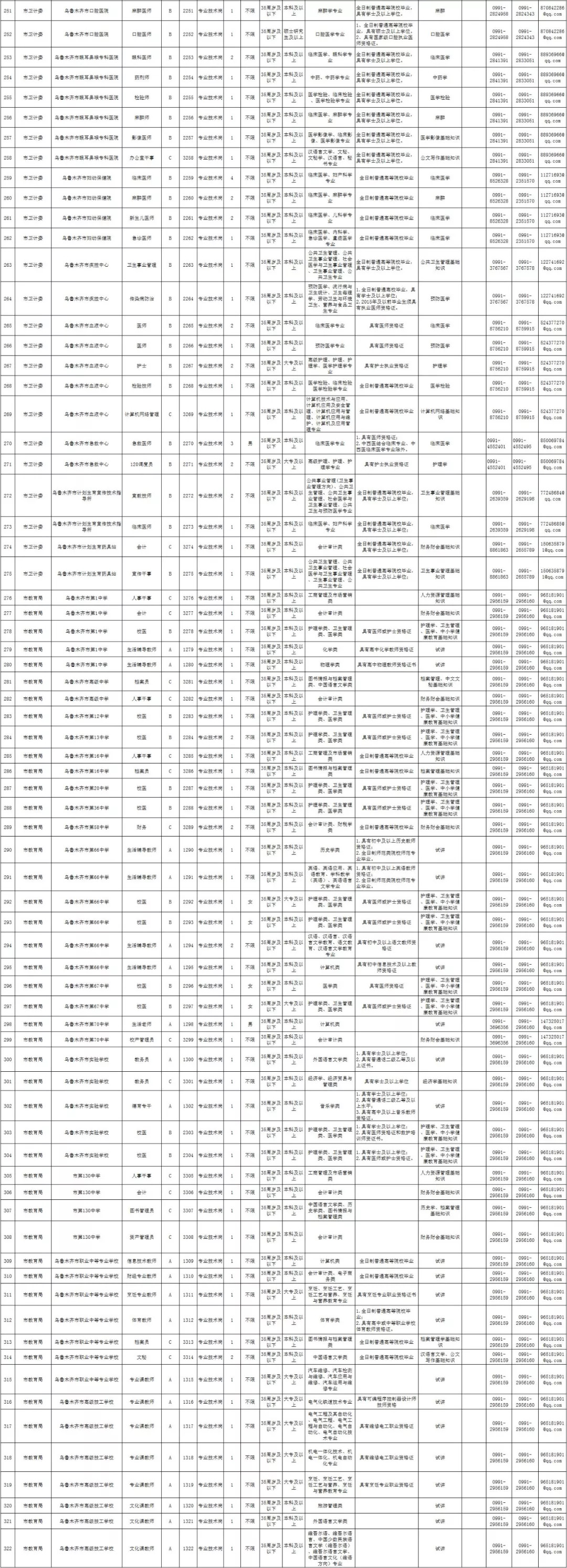 【郑州日产新疆大恒顺通•头条】乌市事业