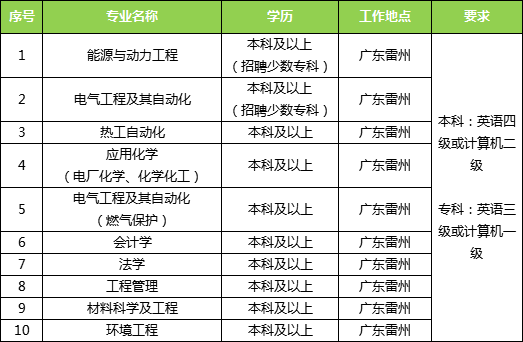 大唐国际招聘_名企招聘 盛唐天力国际贸易诚招会计 翻译等岗位(4)