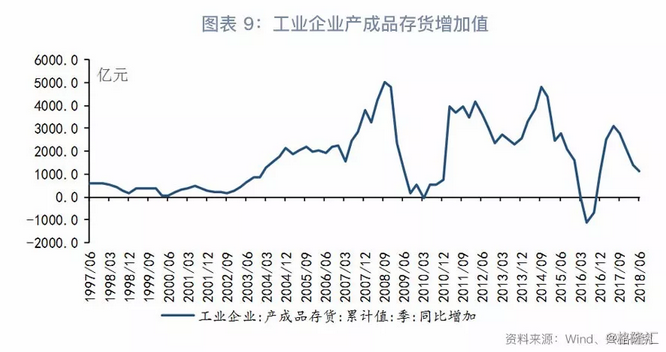 下面计入gdp的投资_下面条