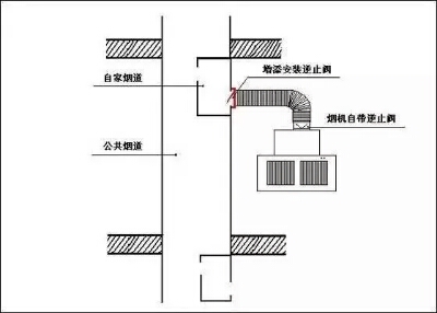 烟道止回阀的三大常见品牌