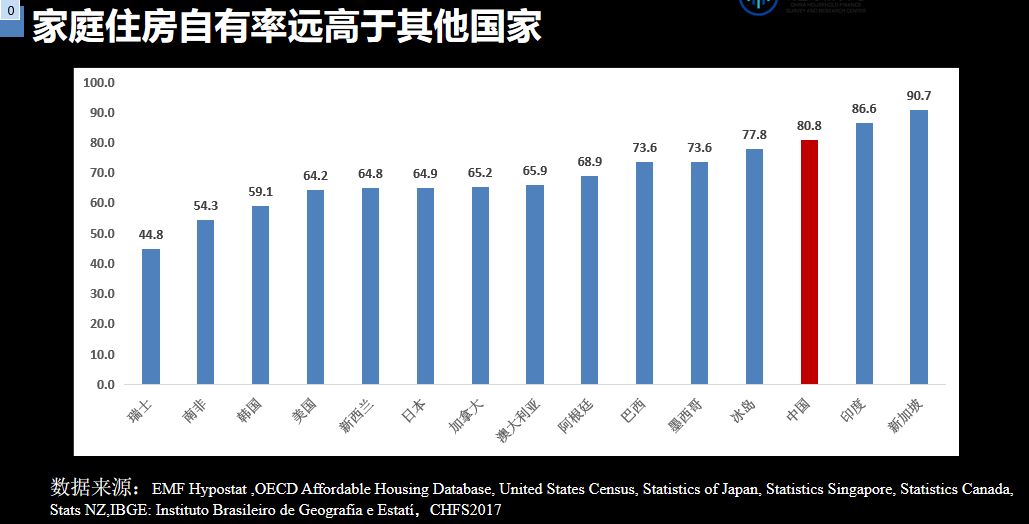 新加坡人口比例_深泽(3)