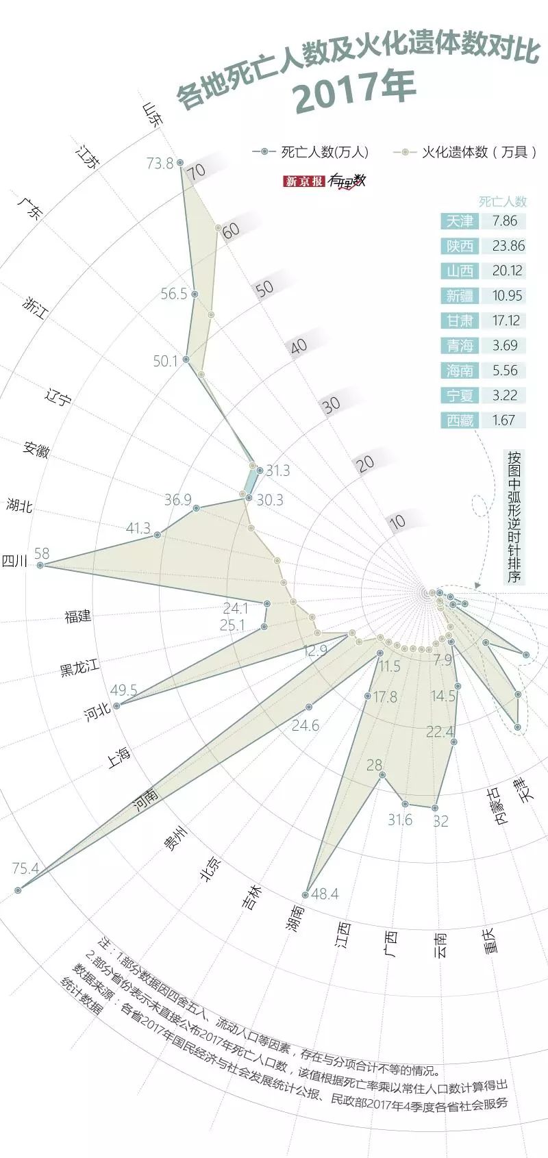 陕西各地人口数量_陕西人口(3)