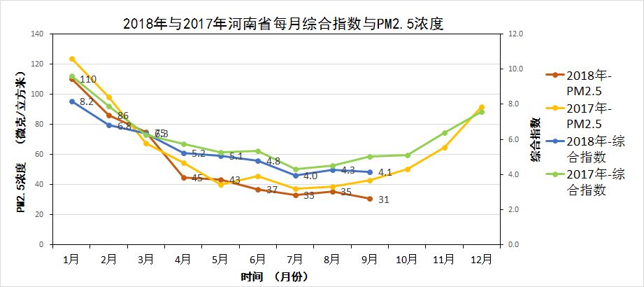 豫冀gdp(3)