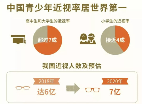 中国真实人口只有7亿_2100年人口最多的五个国家 预计我国将只有7.2亿人