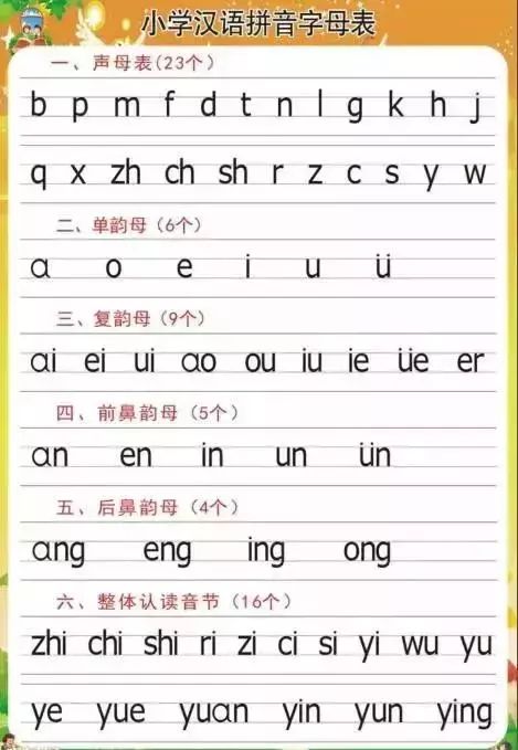 标准汉语拼音笔画书写顺序,别再误导孩子了