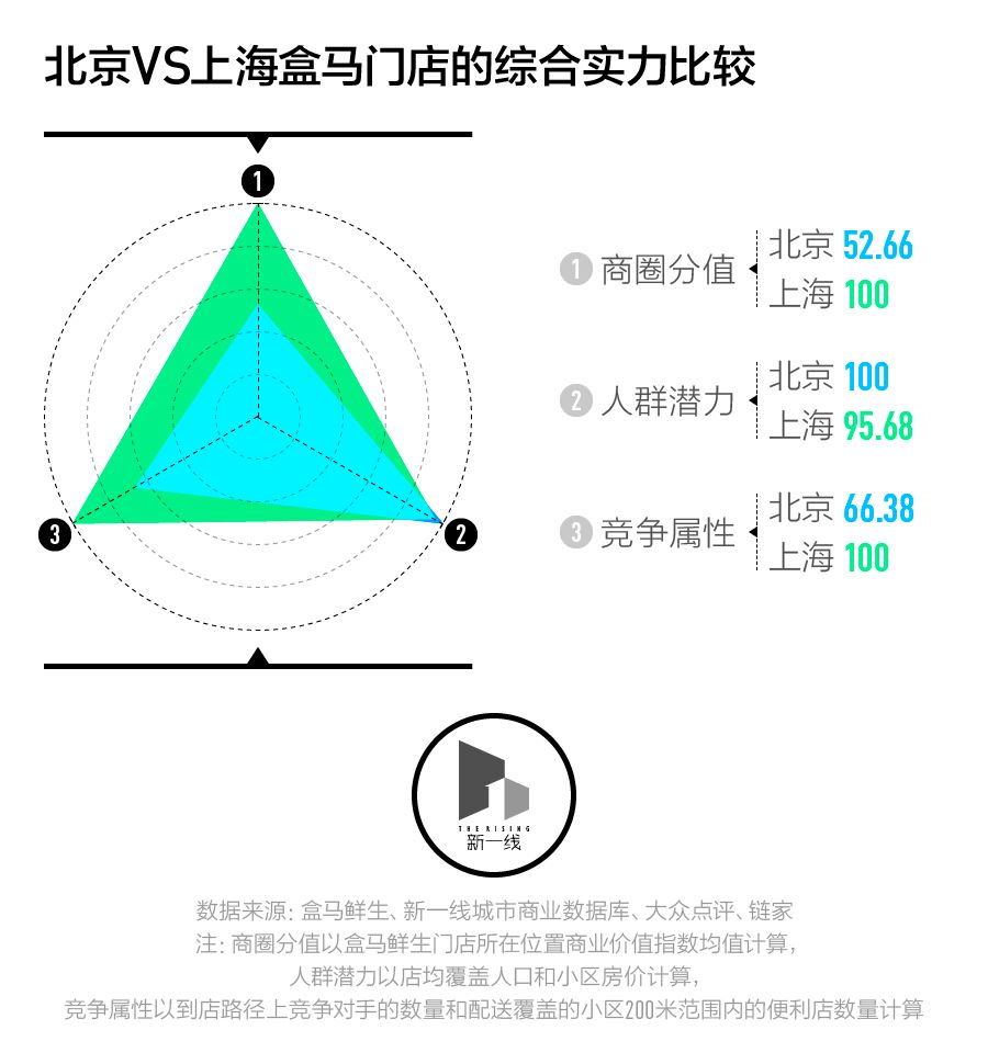 人口潜力指数是指_人口潜力指数地理图(2)