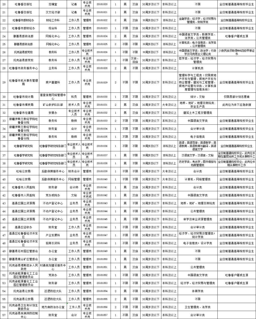 吐鲁番招聘_2018年新疆吐鲁番事业单位招聘真题及答案解析 Word版(3)