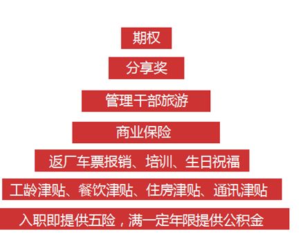 百丽招聘_百丽招聘 深圳 东莞 江门的朋友,2018年最后一波招聘,捉紧时间啦(3)