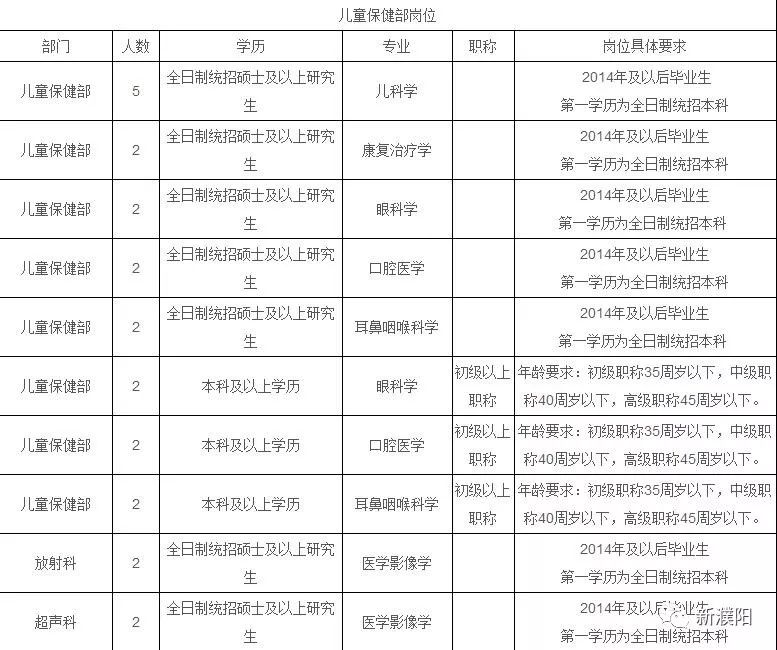 濮阳人口数_2019国考报名人数统计 濮阳地区报名人数2903人,已有2569人通过审核(3)