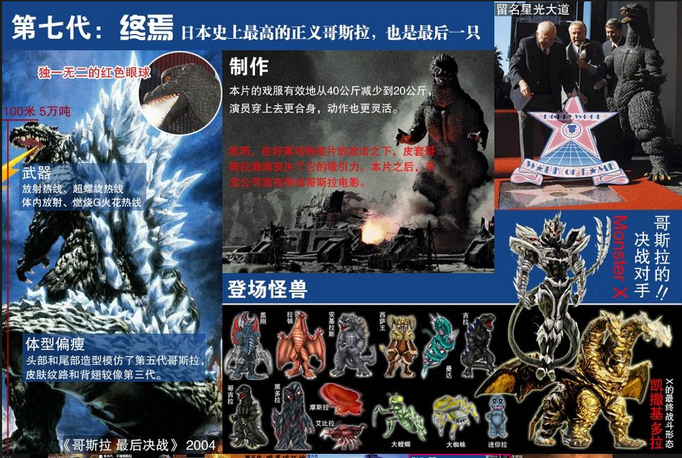 我们隆重邀请本次《哥斯拉:怪兽行星》中的哥斯拉登场!