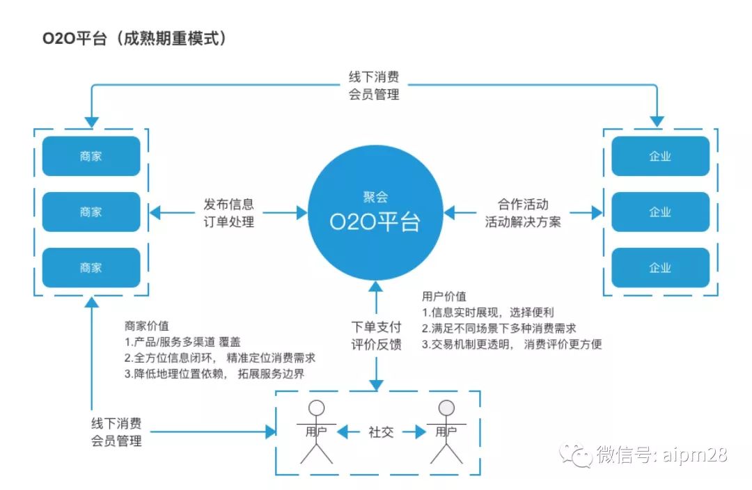 一套社交聚会的完整商业产品计划书