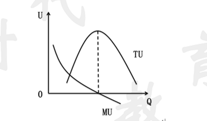 边际效应经济学什么原理_边际效应(2)