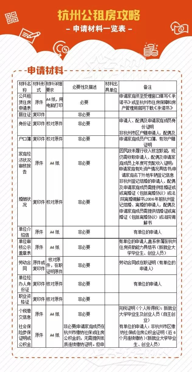 2018杭州公租房申请开始啦!月租最低198,附申请攻略!