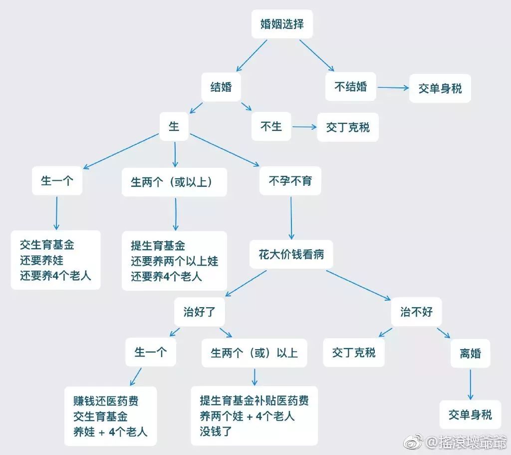 法国人口总数_法国人口分布图(2)