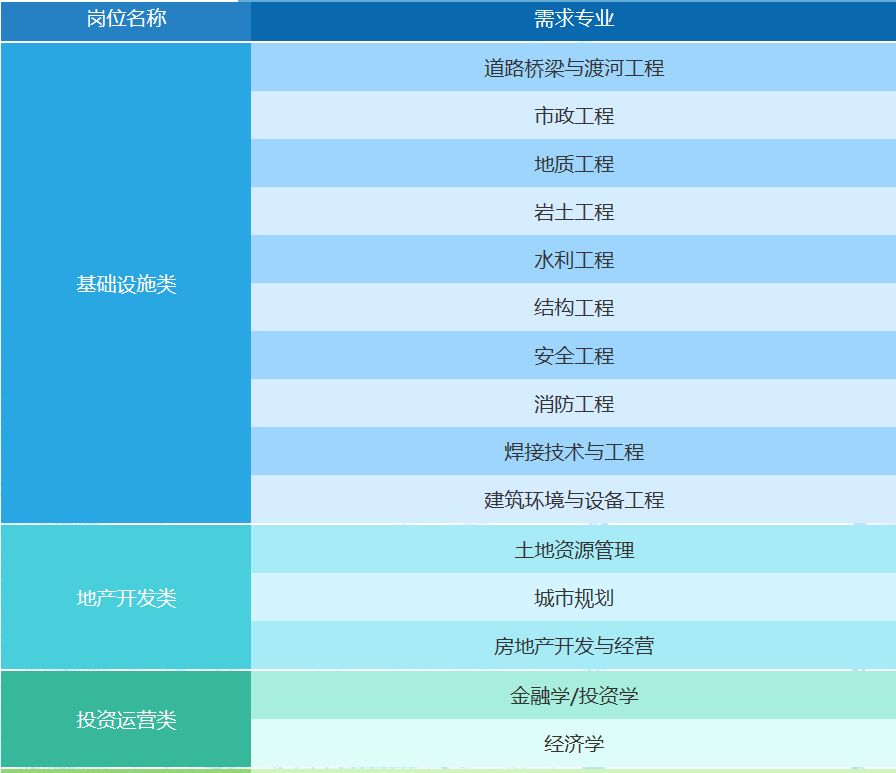 中建三局招聘_工作 ▏中建三局西北公司招聘公告