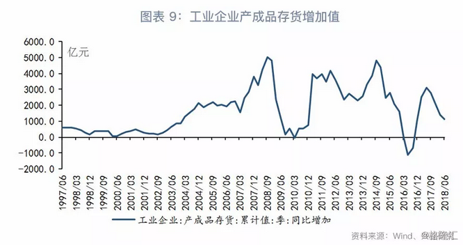 投资额如何计入gdp_以下哪些计入GDP(2)