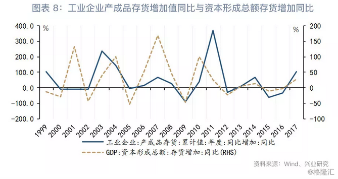 中国gdp核算方法_中国gdp增长图(3)