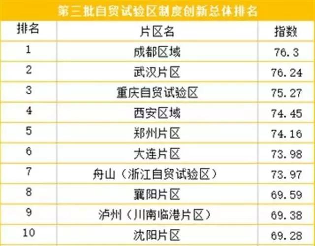 2018年光谷经济总量_世界经济总量图片(2)