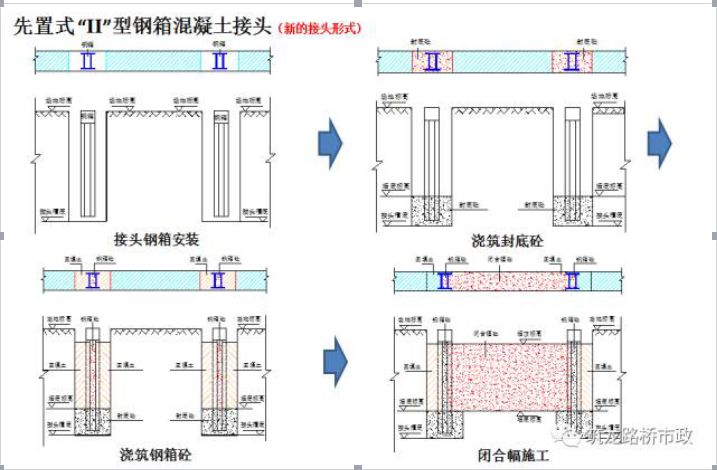 市政工程地下连续墙施工,地铁,管涵,基坑都用的上