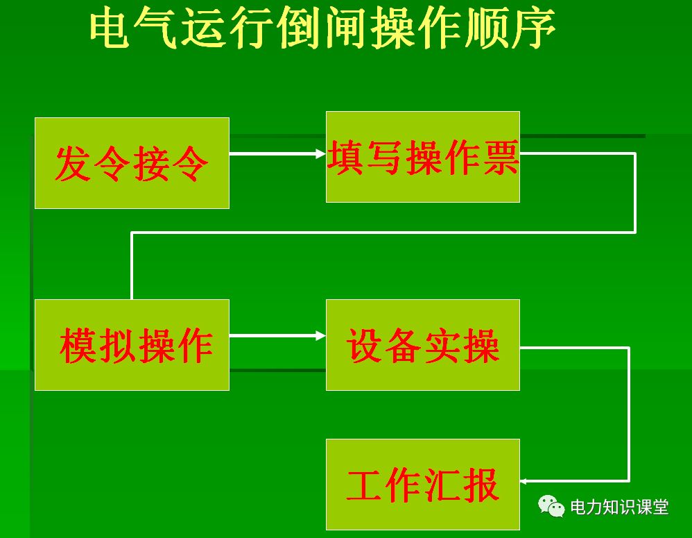 电工进网(高压)教材-倒闸操作(图文)_监护人