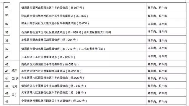 社区人口证明_流动人口证明样本图片