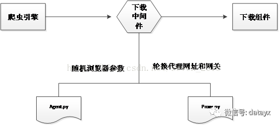 面向切面原理是什么_墙的切面是什么(2)