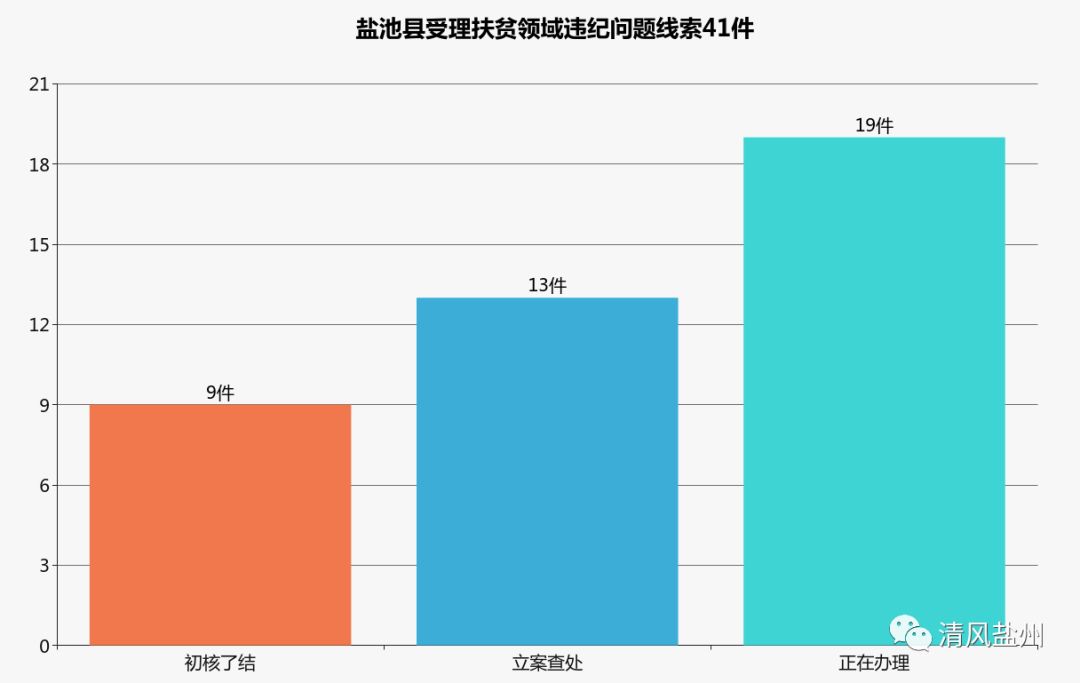 盐池gdp(3)