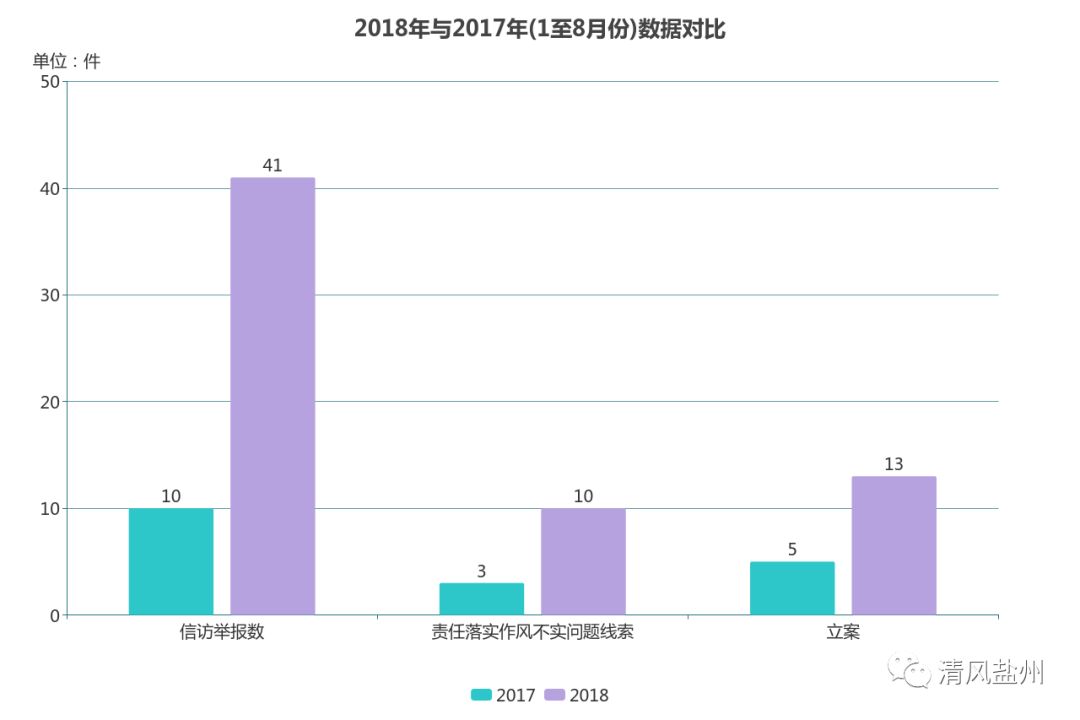 盐池gdp(3)