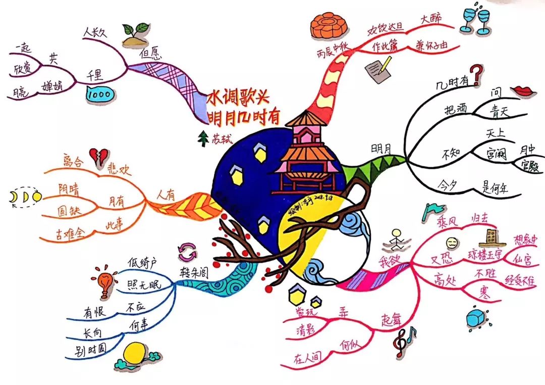 中秋佳节和老师小伙伴们一起绘制思维导图吧_文化圈