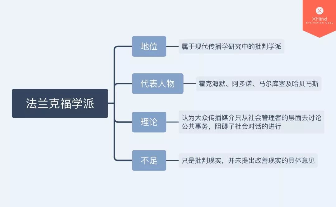 运用总量分析法进行经济学研究的学派