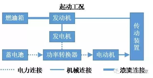 什么是相似原理_相似黄鼠狼的是什么