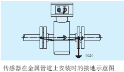 通用电磁流量计的安装方式和使用方法