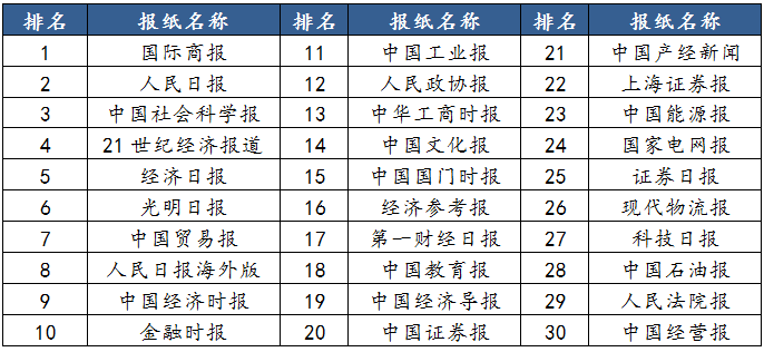 一带一路国家经济总量排名_一带一路