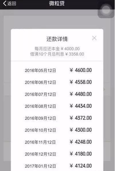 (2)微粒贷借4万,按10个月还款,应付尽儿利如次