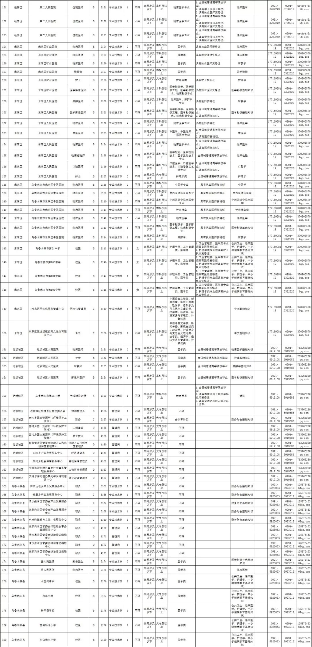 【郑州日产新疆大恒顺通•头条】乌市事业