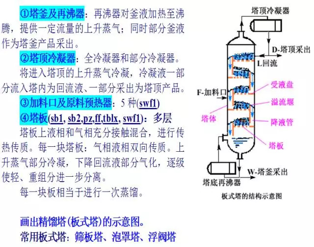 动图视频讲讲精馏塔与塔板的结构原理及操作