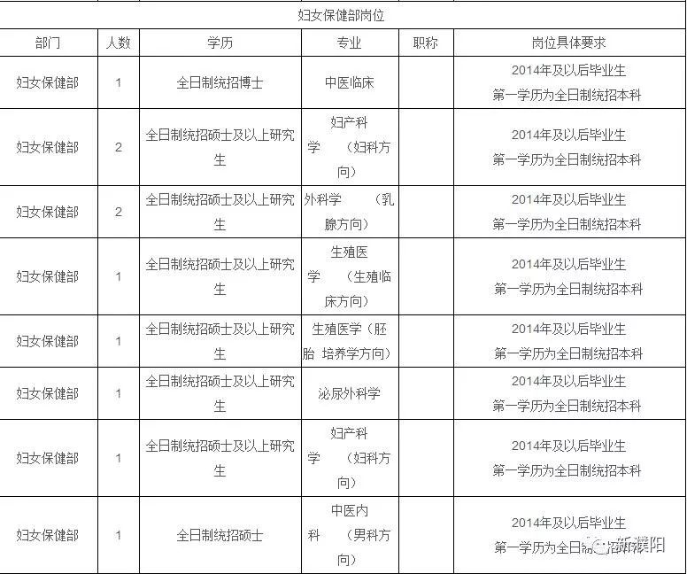 濮阳人口数_2019国考报名人数统计 濮阳地区报名人数2903人,已有2569人通过审核(3)