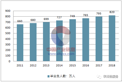 大学生所占人口比重_房地产洗钱所占比重(3)