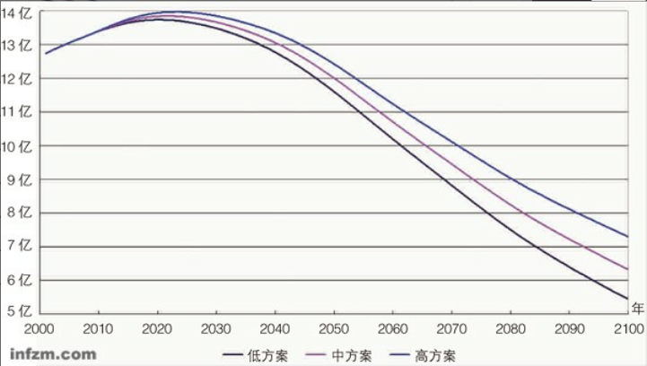 明星人数占人口比例_人口普查人数新闻模板