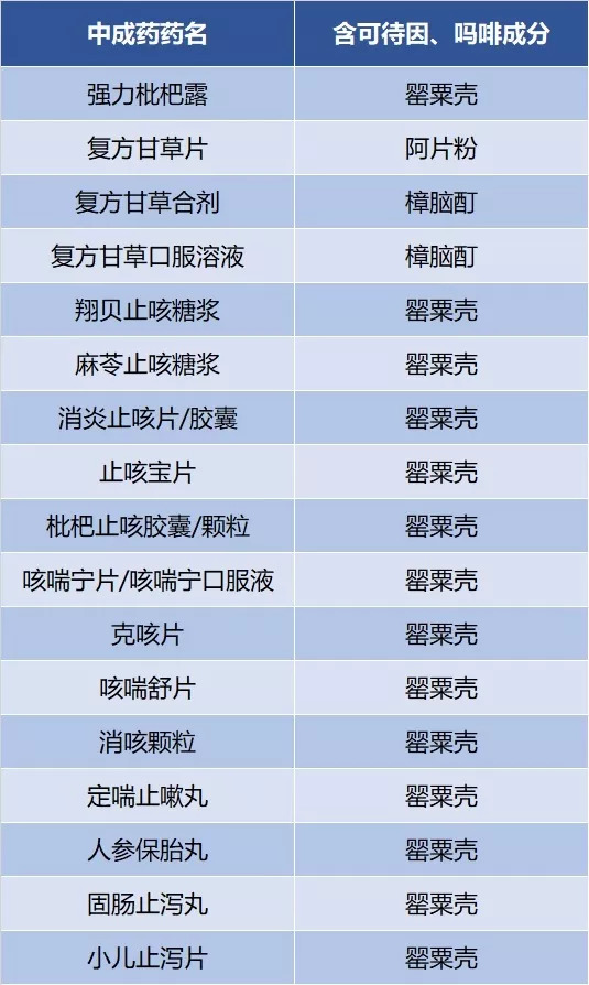 药监局发文:这种感冒药18岁以下禁用,除了它,这些药全