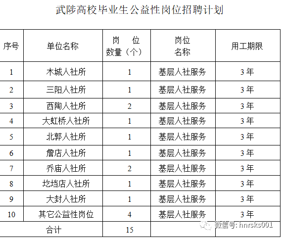 武陟人口有多少_7月19到7月22日焦作武陟县事业单位招聘工作人员 教师106名