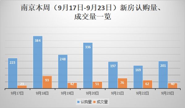 江宁人口数_租赁新规 面积 租金 人数都有限制 江宁售楼处遭千人围堵(3)