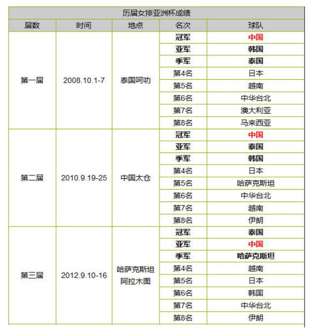 赢了!女排亚洲杯决赛中国3-0日本 豪取赛事三连冠