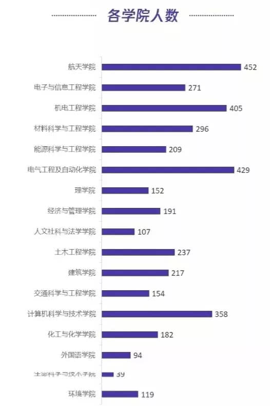 盘锦人口数量_盘锦市特岗教师近三年招考人数及岗位分布汇总 2(3)